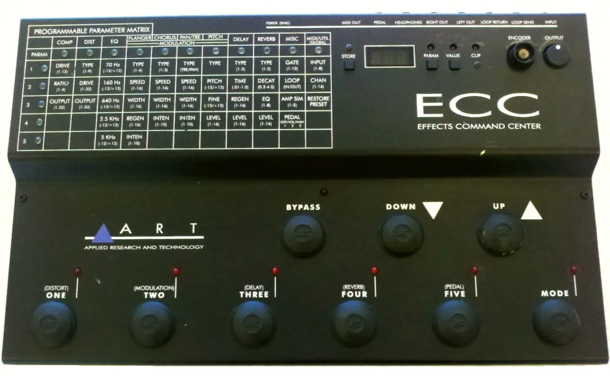 ART (Applied Research and Technology) ECC Effects Command Center
