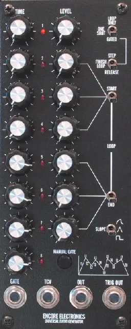 Encore Electronics Universal Event Generator