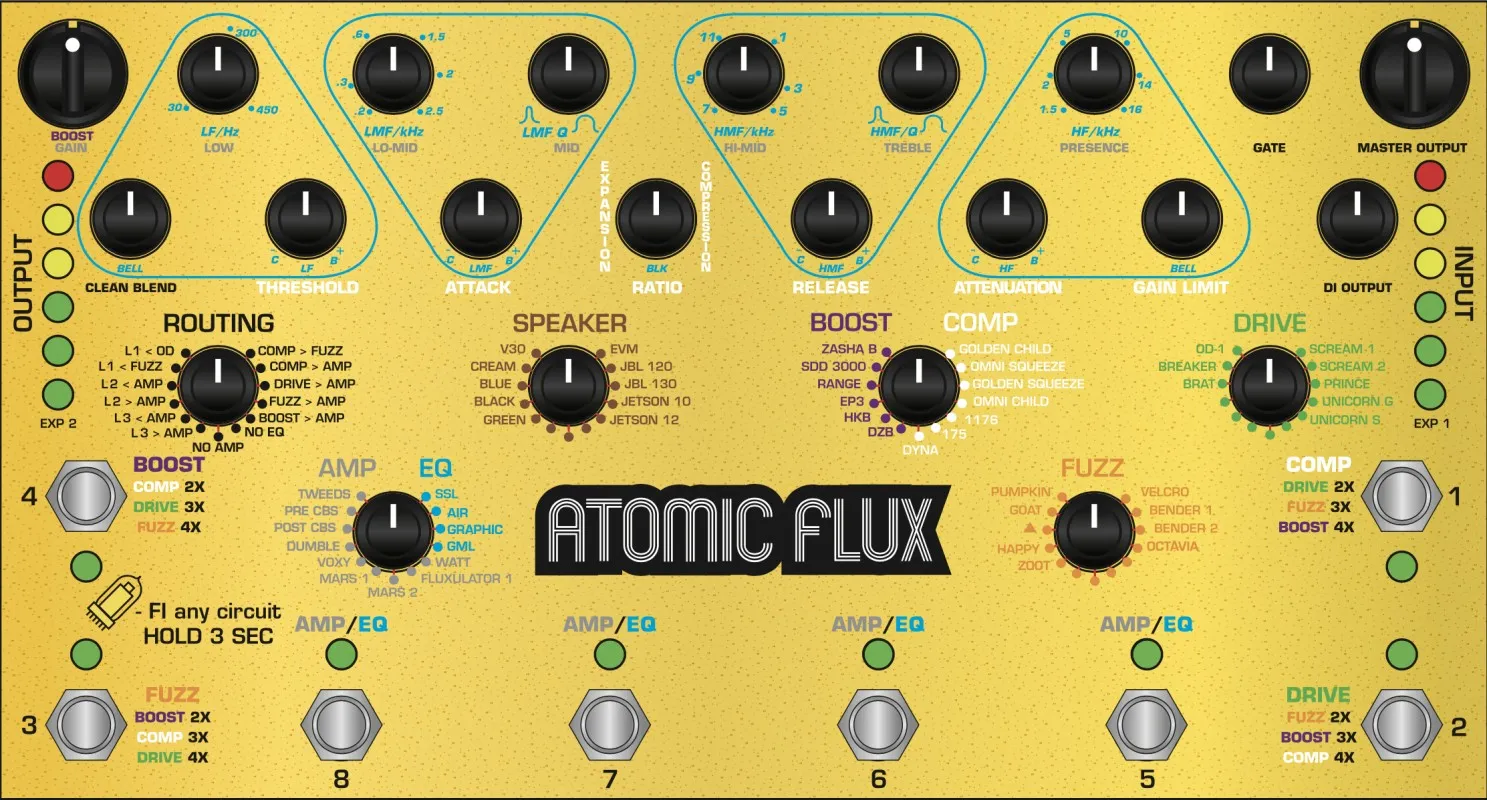 Zashabuti Atomic Flux - Analog Tube Multi-Channel Amplification and Effects